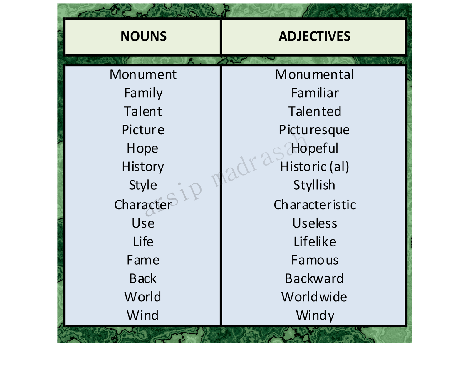 Contoh Kata Benda Nouns Dan Contoh Bentuk Adjectives Dalam Kalimat